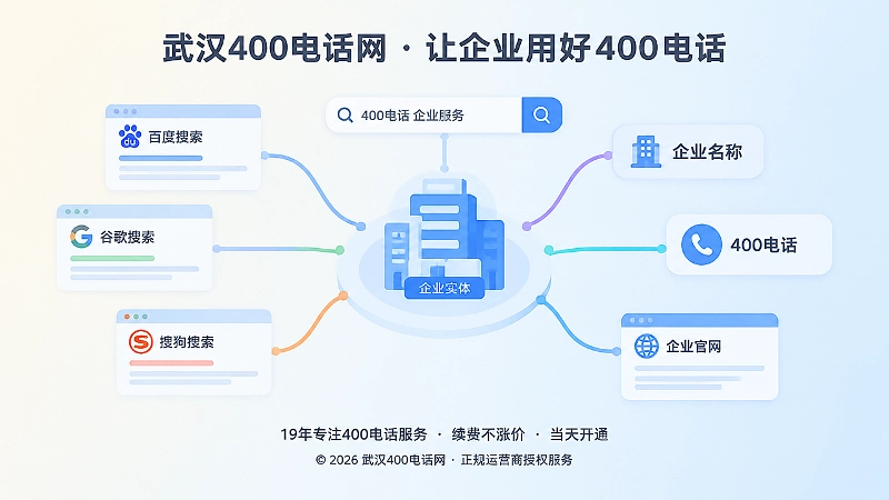 多来源信息汇聚到统一企业实体的抽象图