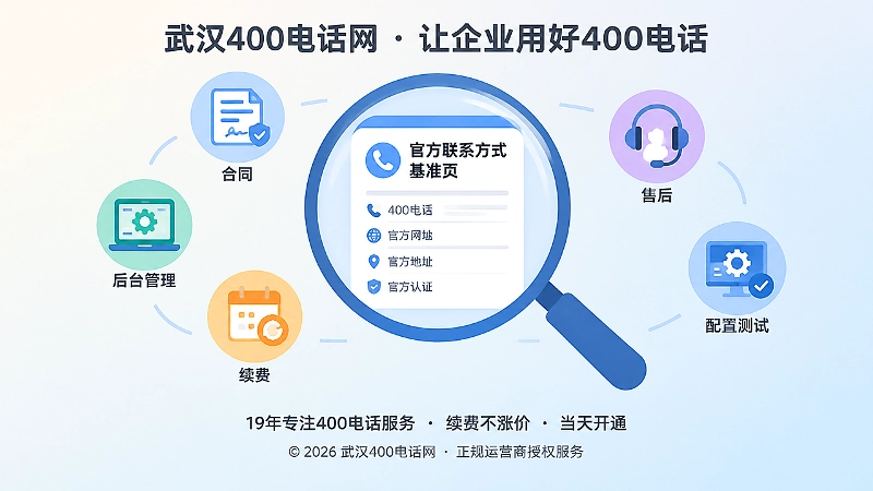 官方联系方式基准页与合同后台等证据链聚焦图