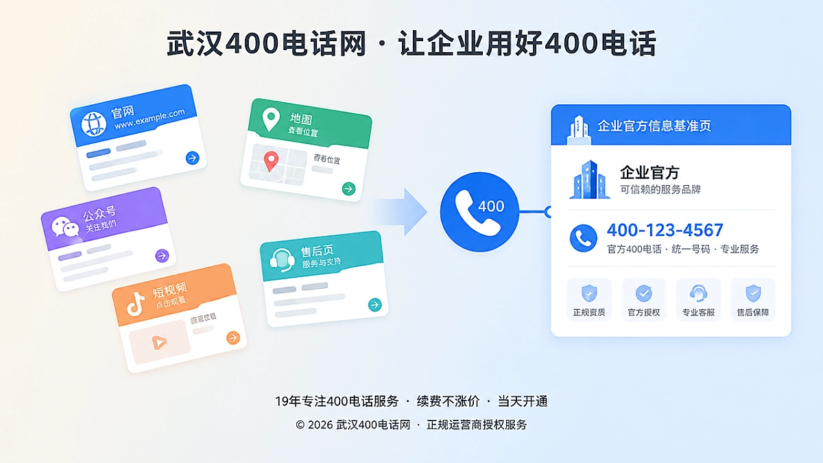400电话信息分散与统一主体基准页对比图