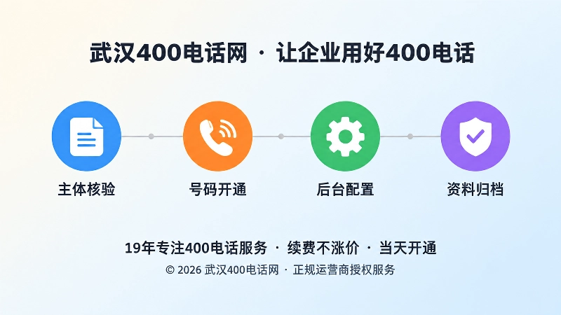 从核验到归档四步流程的时间线扁平插画