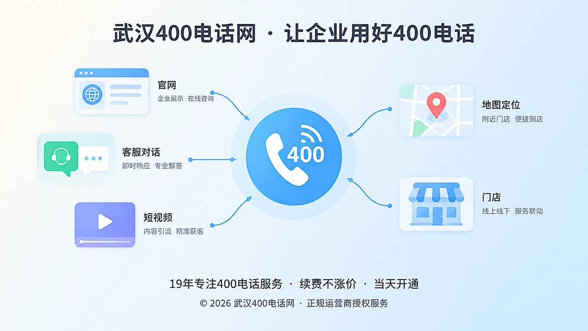 400电话从接通工具升级为企业服务统一入口的抽象扁平插画