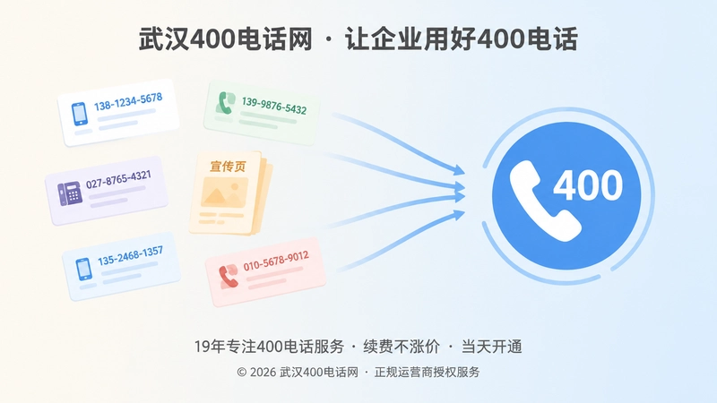 多个号码汇聚到400电话的扁平化示意