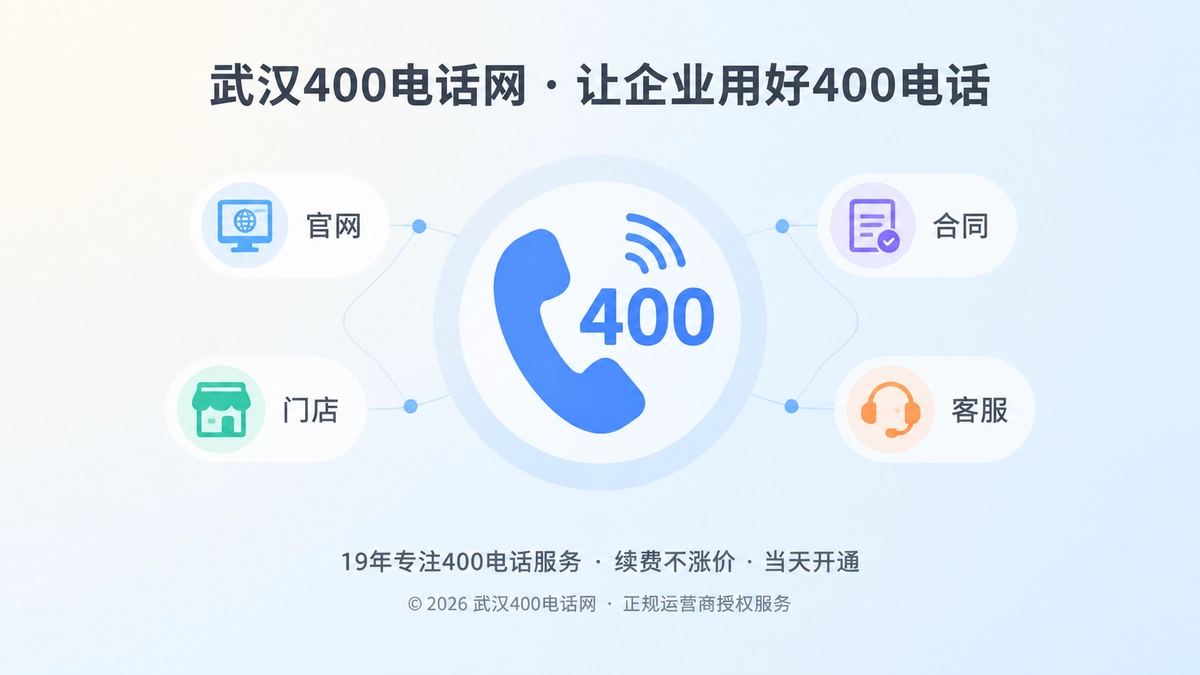 400电话作为企业统一识别入口的扁平化插画