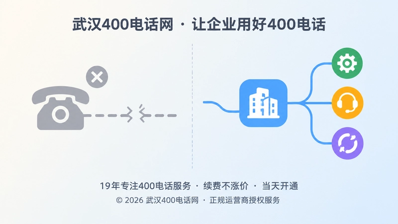 旧号码失效与400电话稳定服务入口的对比示意图