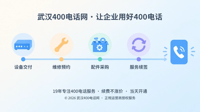 设备售后服务时间线：交付、维修、配件、续费由同一400电话号码串联