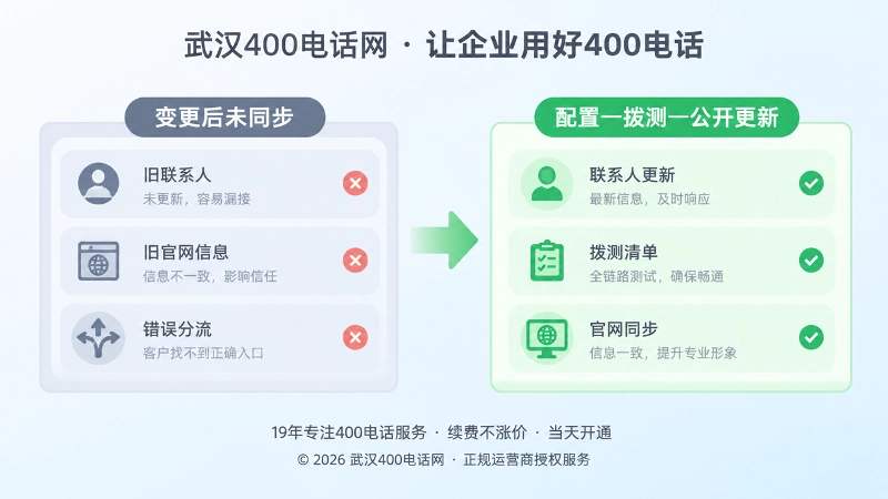 400电话变更后未同步与规范维护对比图