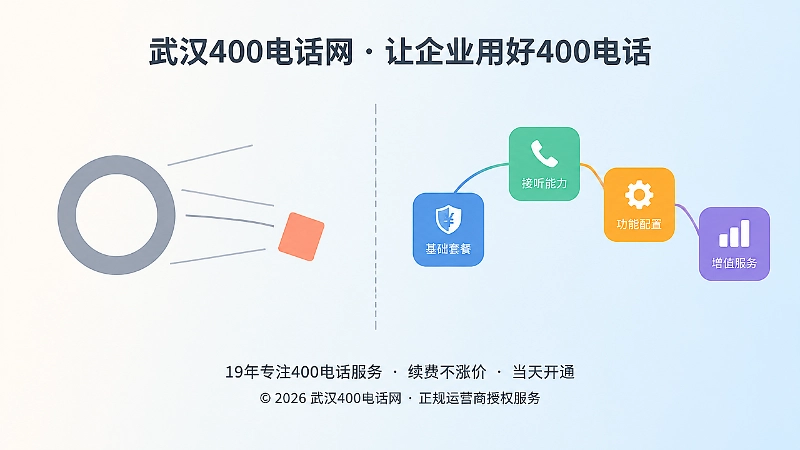 左右对比式扁平插画，左侧为单一灰色圆环代表失衡套餐，右侧为多彩有序方块代表结构清晰的通信配置