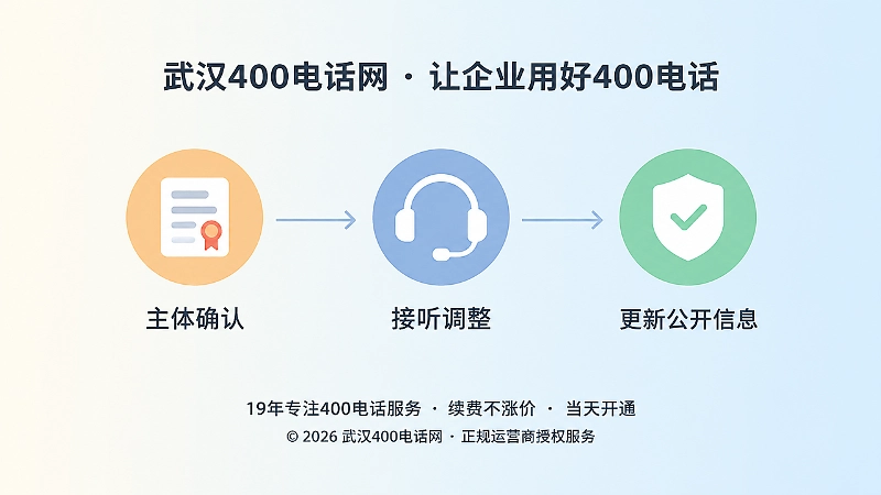 400电话变更记录时间线扁平插图