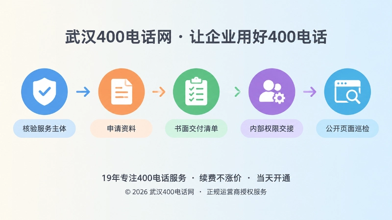 400电话办理到长期管理时间线插画