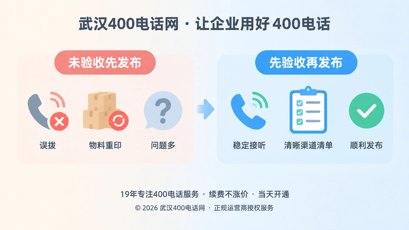 对比式配图：未验收先发布与先验收再发布的结果对比