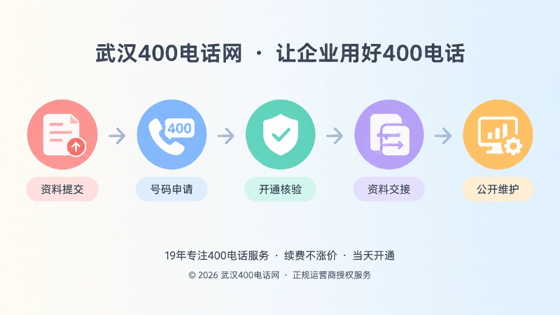 400电话申请到长期维护时间线配图
