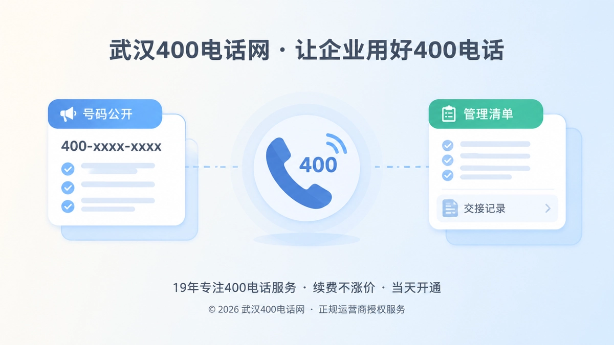 2026年400电话品牌故事抽象场景配图，展示把售后管理提前到办理之前