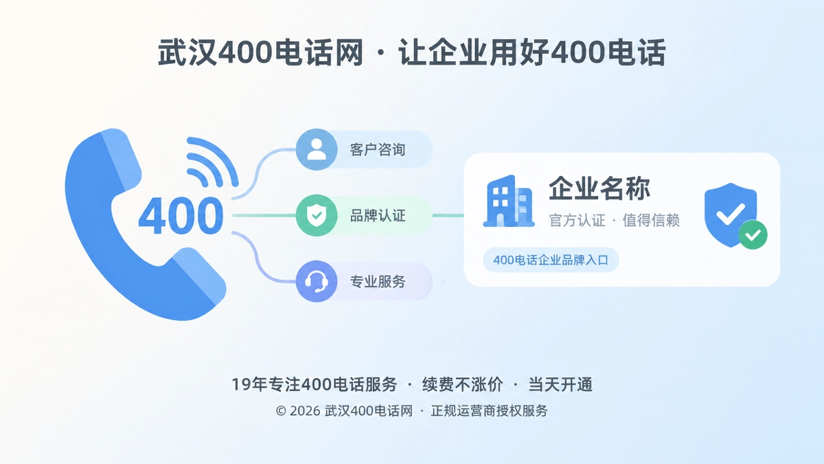 400电话成为可验证企业品牌入口的扁平化插画