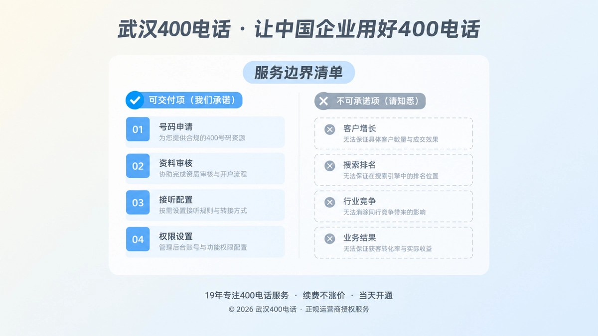 扁平化聚焦构图，中央一张服务边界清单卡片，左侧实线列出可交付项，右侧虚线标出不可承诺项