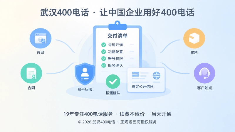 400电话可持续管理交付标准示意图