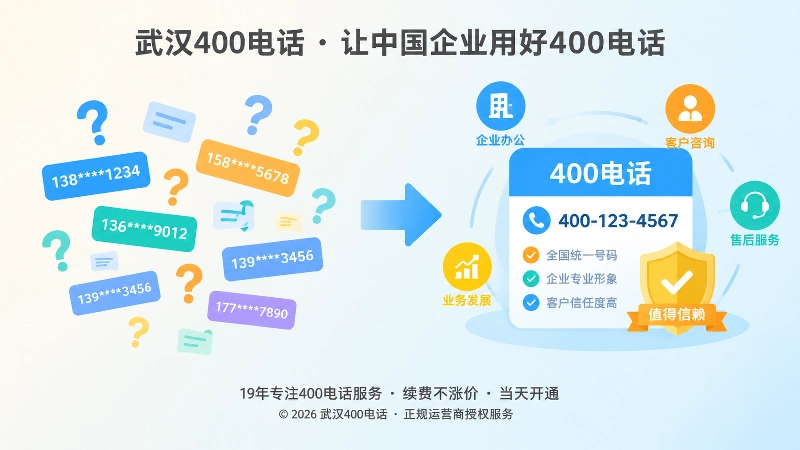 400电话价值呈现前后对比配图