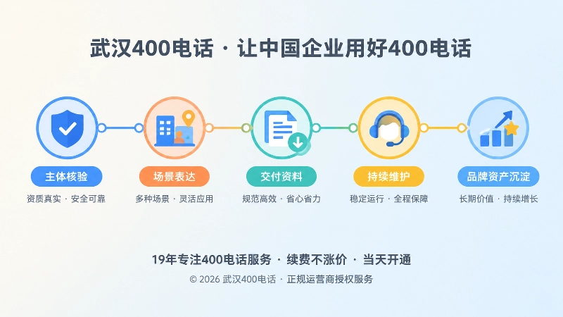 400电话长期维护时间线配图