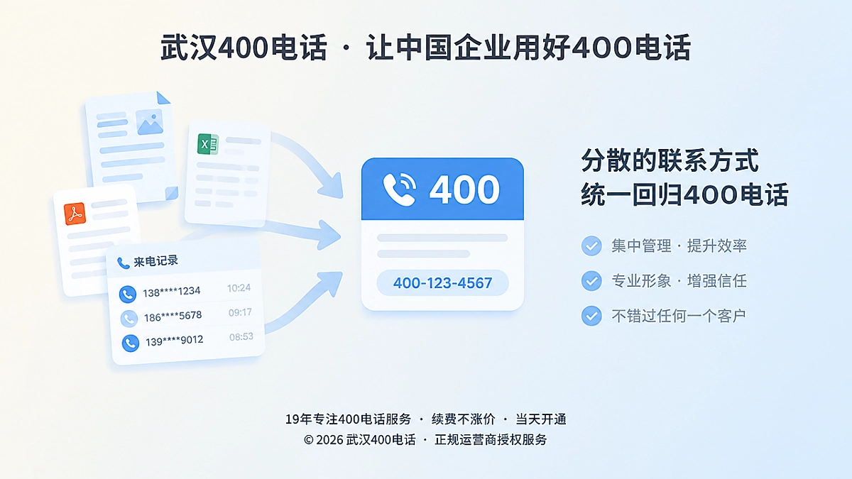 企业统一400电话入口与来电记录归集示意