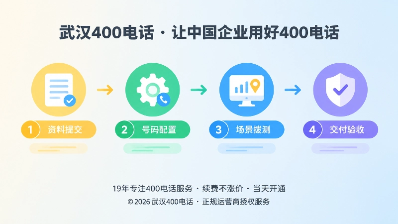 时间线式400电话办理与交付验收配图